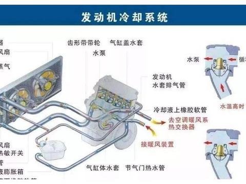 发动机冷却液液位传感器、温度传感器、温控开关有什么区别？