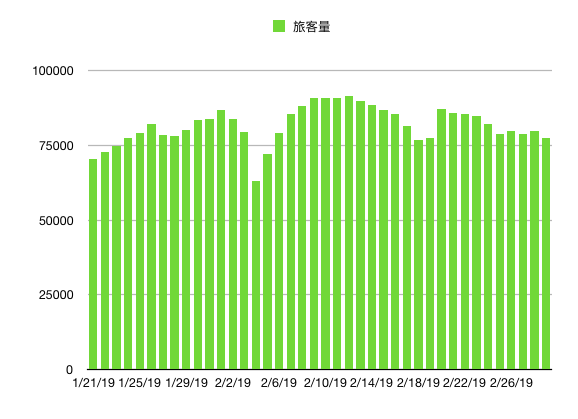 武汉机场要复工了？开始内部准备，复航目前只有预案