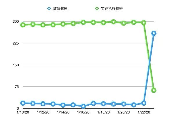 武汉机场要复工了？开始内部准备，复航目前只有预案