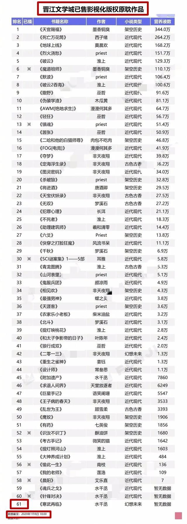 肖战风波扩大影响耽改剧行业遭骂粉丝或爬墙新cp陈飞宇成赢