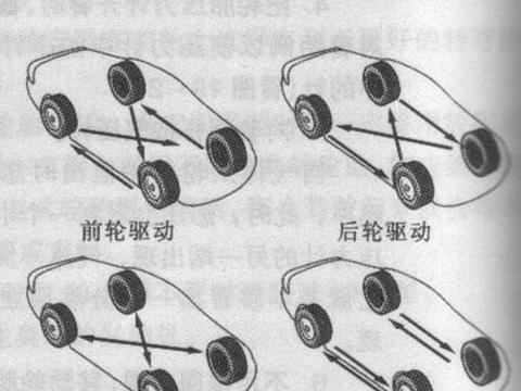 把汽车轮胎更换过以后，噪音大还费油？汽修工：轮胎装反啦！