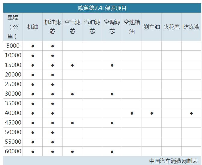SUV微讲堂∣“行话”一出口,分明就是老司机