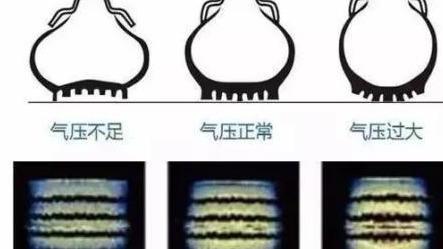 车主快看，汽车轮胎遭遇“吃胎”是什么意思？
