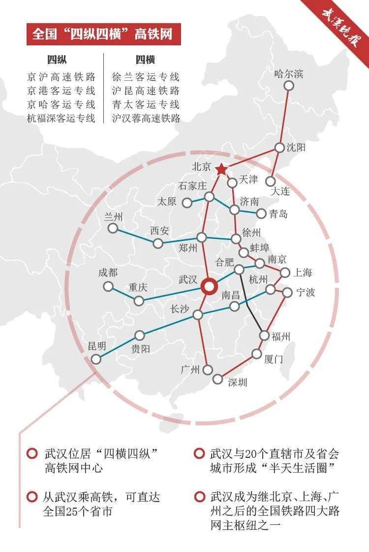武汉和郑州,谁才是真正的高铁枢纽第一城市?