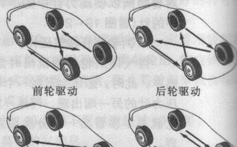 把汽车轮胎更换过以后，噪音大还费油？汽修工：轮胎装反啦！