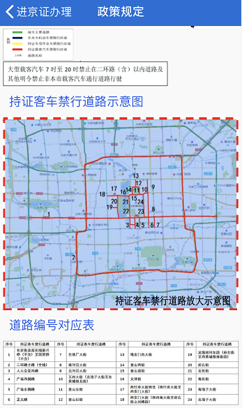 no4 限行 区域