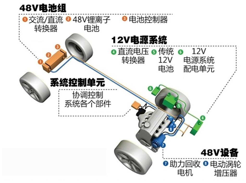 4年换了3代2.0T......奔驰为啥总换发动机？