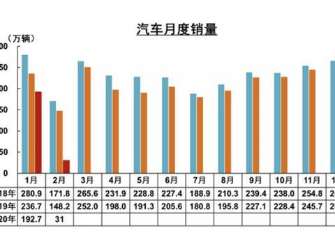 销量暴跌，充电桩建设停滞不前，谁家实现盈利？