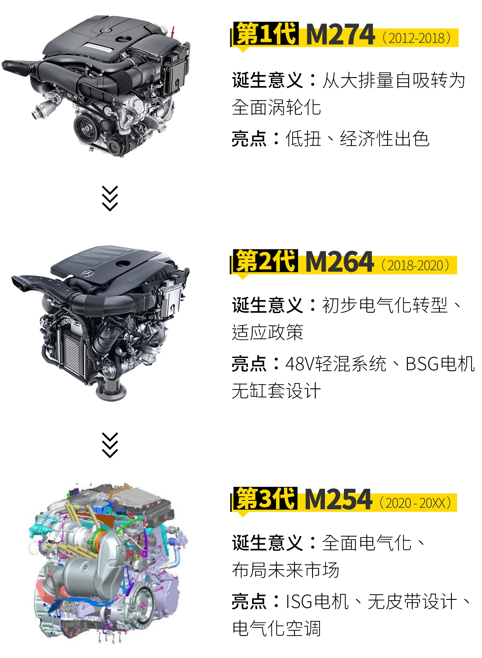 4年换了3代2.0T......奔驰为啥总换发动机？