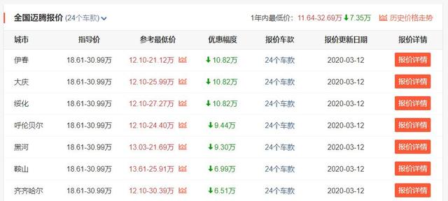 大众迈腾直接降价至12万多,空间胜过凯美瑞,还不够老实?