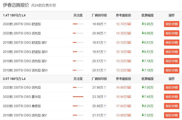 大众迈腾直接贬价至12万多,空间胜过凯美瑞,还不敷老实?