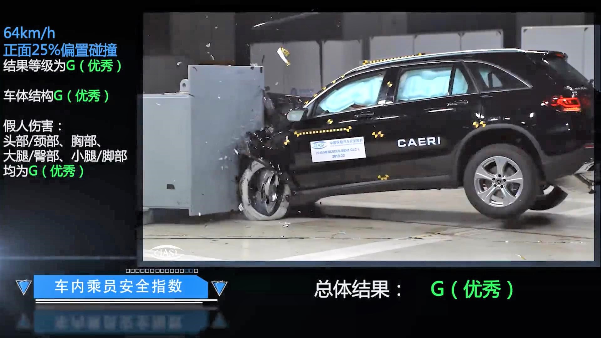 “铝换钢”还禁撞吗?奔驰GLC L中保研成绩公布!