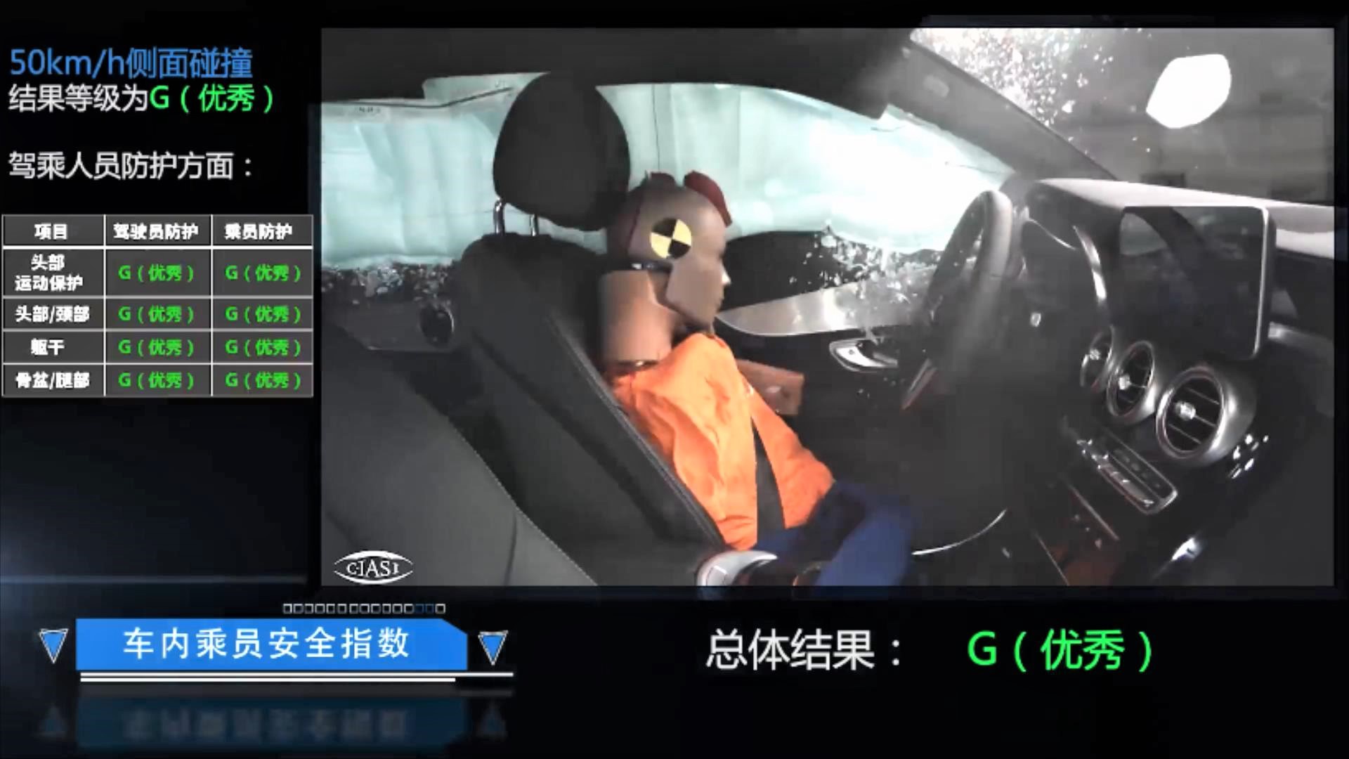 “铝换钢”还禁撞吗?奔驰GLC L中保研成绩公布!
