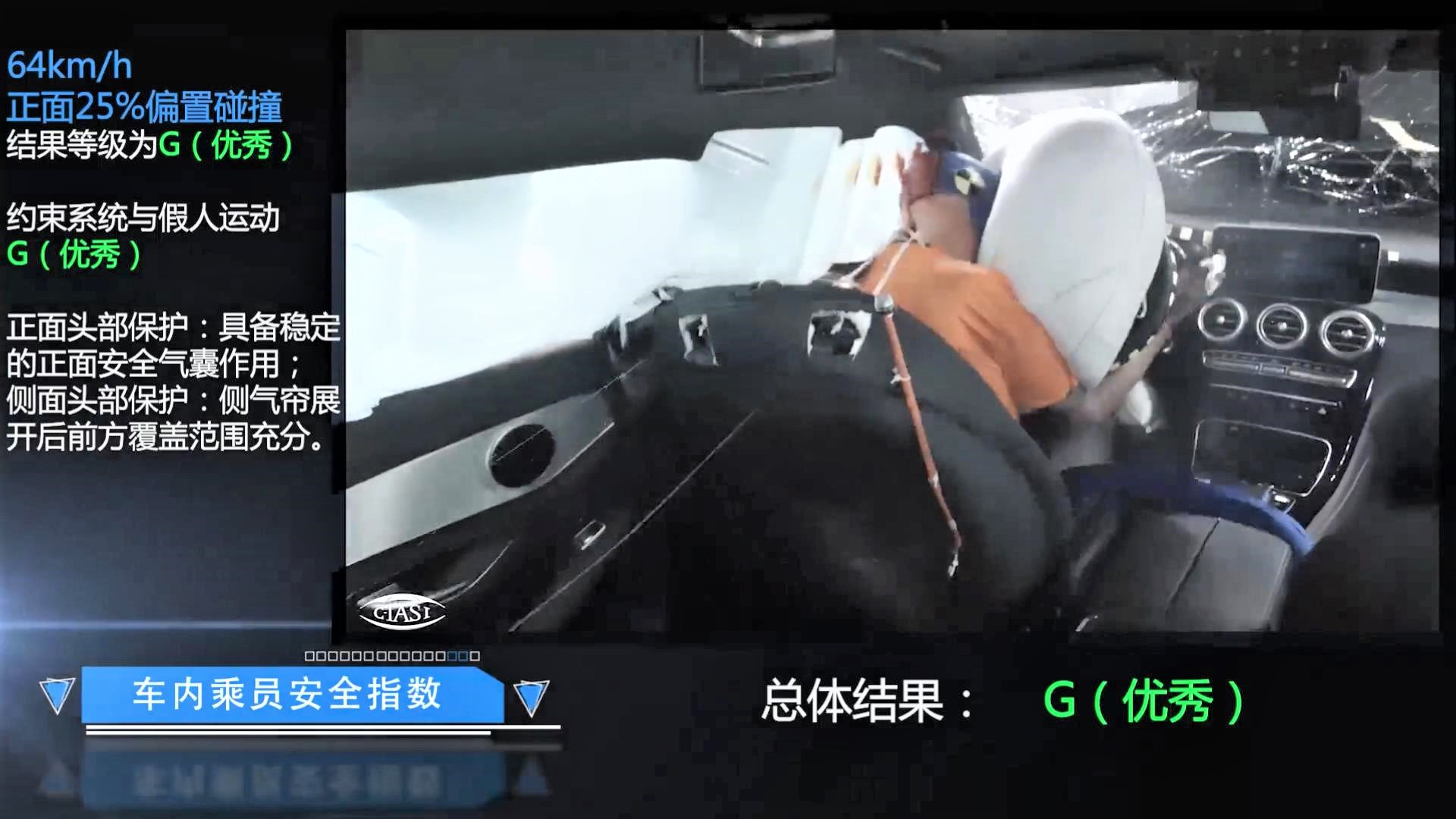 “铝换钢”还禁撞吗?奔驰GLC L中保研成绩公布!
