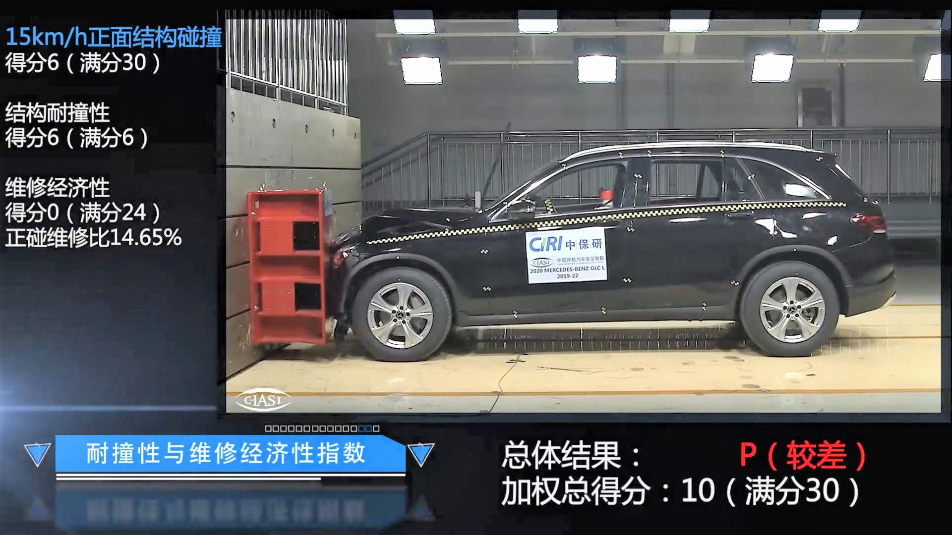 “铝换钢”还禁撞吗?奔驰GLC L中保研成绩公布!