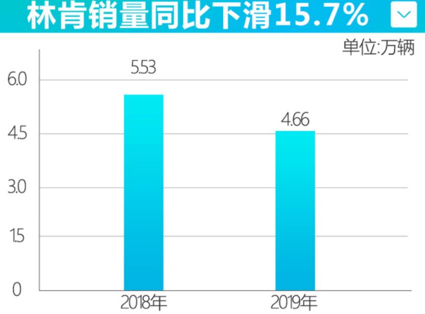 近25万起,与福特锐际同平台,国产林肯冒险家或成冷门车?