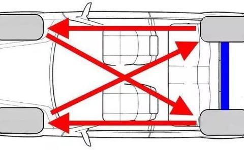 日常可以用哪些方法养护轮胎，增加轮胎使用寿命？