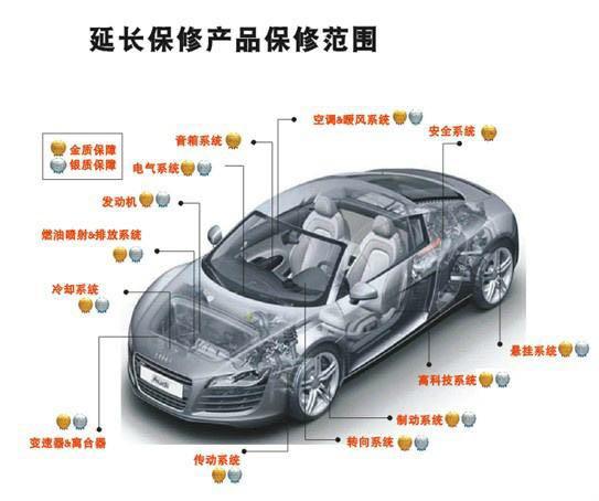 汽车延保到底是不是冤枉钱？4个问题带你看懂汽车延保