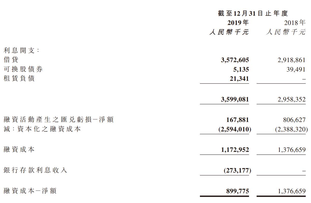 闪电配售、拆分商管、借贷增加!宝龙地产的2019年激进吗?