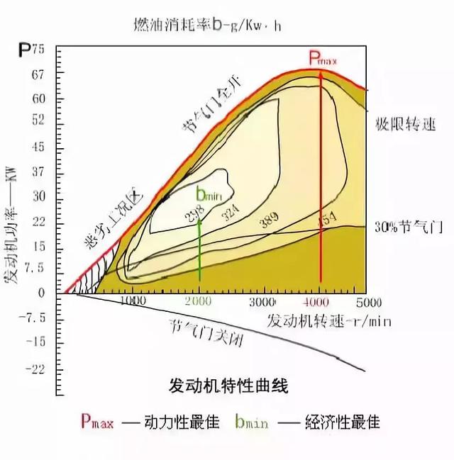 汽车为什么会自动换档?自动变速器换档控制原理