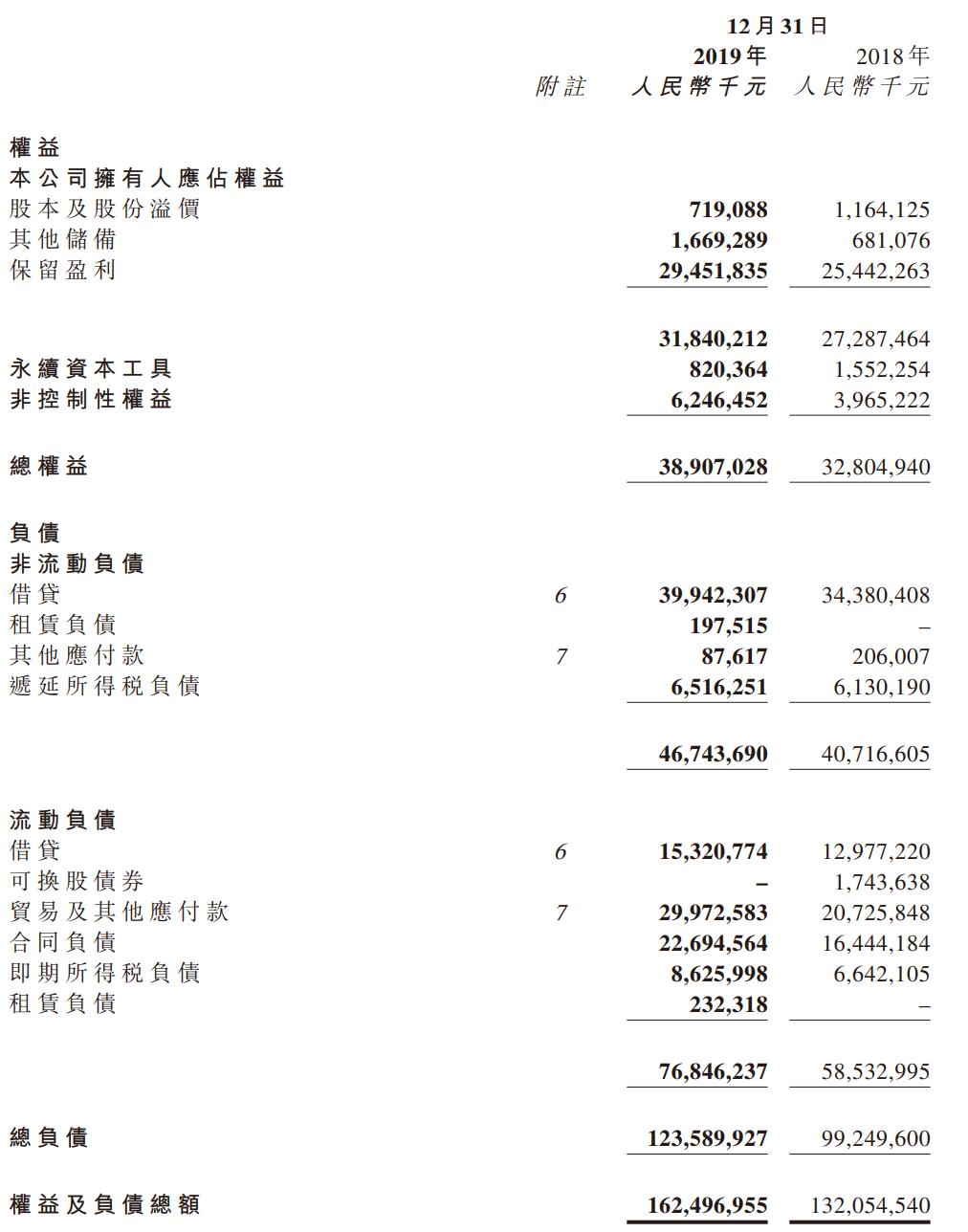 闪电配售、拆分商管、借贷增加!宝龙地产的2019年激进吗?