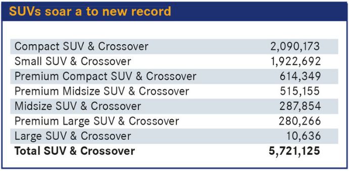 谁说欧洲人只认两厢和旅行车,这几款SUV买的人最多