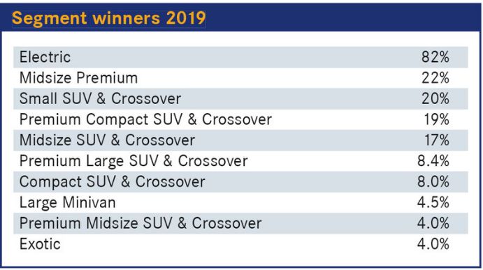 谁说欧洲人只认两厢和旅行车,这几款SUV买的人最多