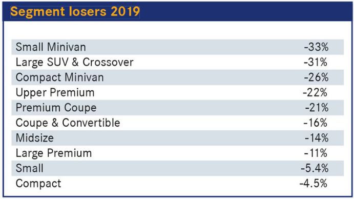 谁说欧洲人只认两厢和旅行车,这几款SUV买的人最多
