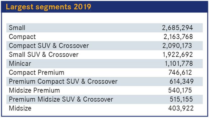 谁说欧洲人只认两厢和旅行车,这几款SUV买的人最多