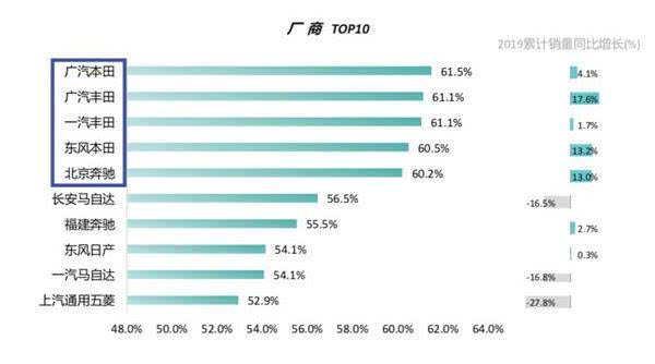 新车各有各的优势,那你知道哪些车保值率高吗?