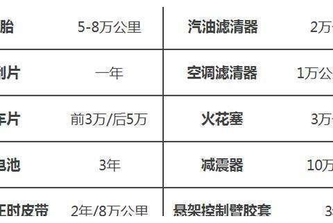 机油更换时间已到，里程数没到，不保养会导致发动机报废吗？