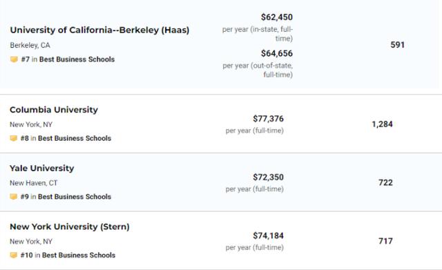 usnews商科排名2020_上海财经大学商业与经济学科排名中国第6丨2020年USN