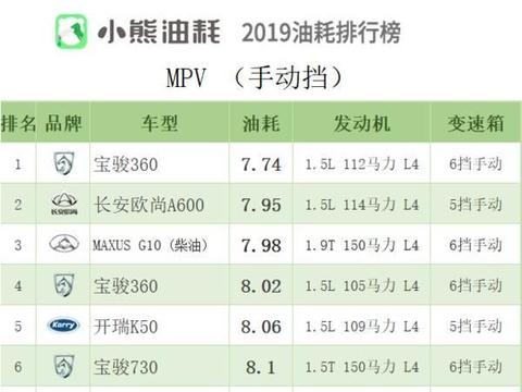 车榜单：2019年中国汽车油耗排行榜——MPV篇