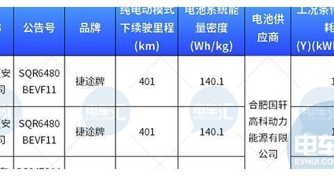 国轩高科官宣：磷酸铁锂电池单体能量密度已突破200Wh/kg