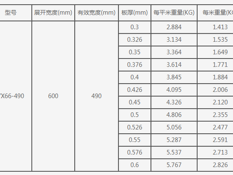 电子是基本粒子，地球所有电子有多重？据说只有一千克...