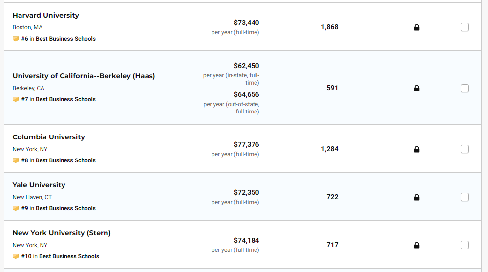 2020usnewsEE研究所专业排%_专业排名2020年USNew全美最佳研究生院——商学院