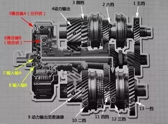 想买自动挡汽车？先弄清手自一体、无级变速和双离合的区别吧！