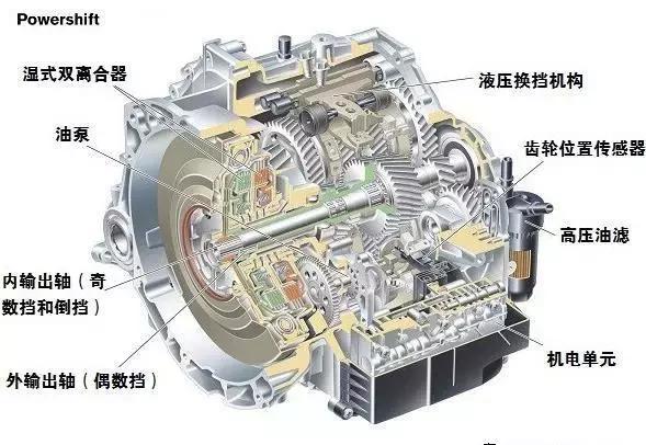 想买自动挡汽车？先弄清手自一体、无级变速和双离合的区别吧！