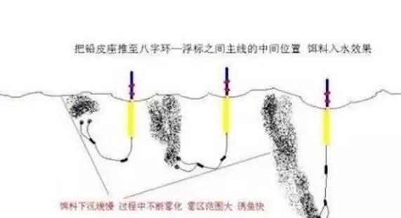 春钓鲫鱼不马虎,这2种钓法后悔当时没看到,否
