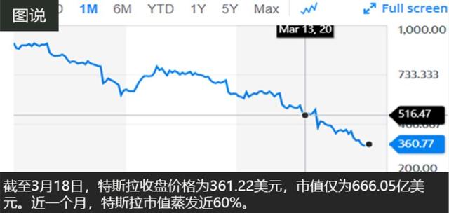 每日资讯：理想汽车股东易主、前2月磷酸铁锂电池产量反超三元