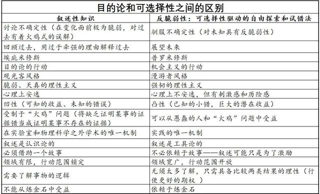 坤鹏论:知识有两种,我们被最没用的那个统治