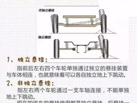 汽车悬挂如此多，到底哪种汽车悬挂好？