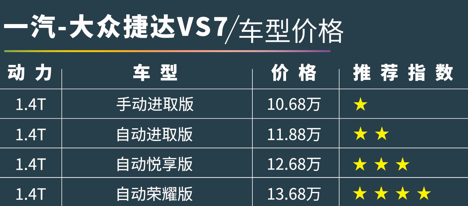 「捷达VS7购车手册」就仨字：买顶配！