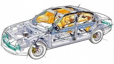 汽车底盘轻量化,到底是好还是坏？