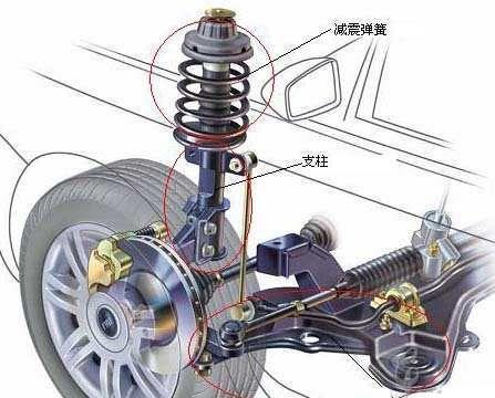 汽车减震器坏了，教你分辨与保养