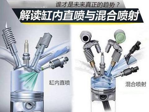 直喷发动机是主流？