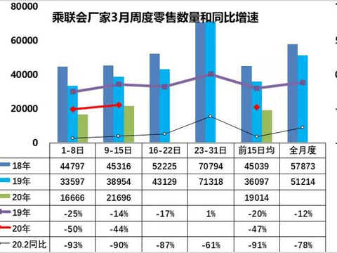 【盖世周报】长城/广汽下调销量目标；疫情致欧美汽车业停摆