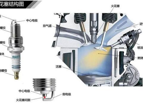 关于火花塞，车主必须要知道的几件事