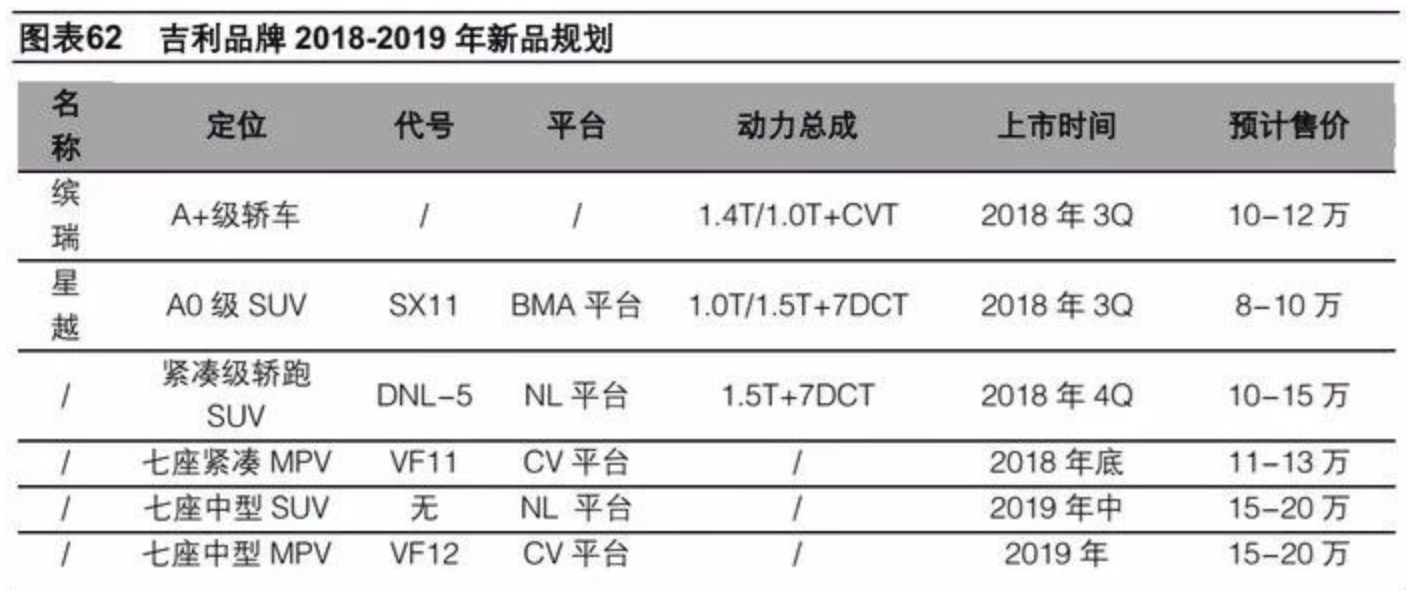 吉利豪越细节提前看：七座SUV还是MPV？| 新车