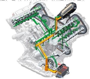 是不是所有的车都加全合成机油，才算发动机最好？